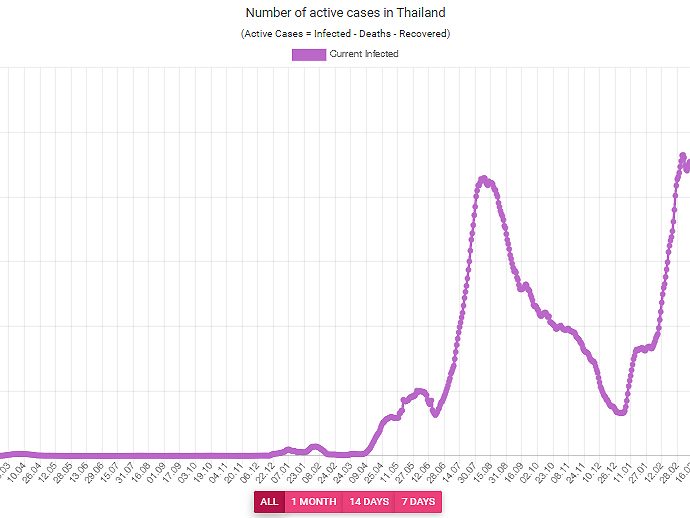 1,902 new Covid inpatients, 29 more deaths