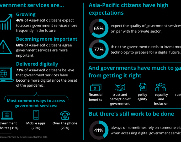 Asia's governments must accelerate citizen digital services: VMware