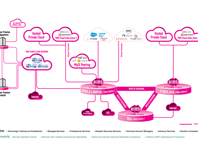 Future-proof your business with TIMEâs 3Cs of digitalisation