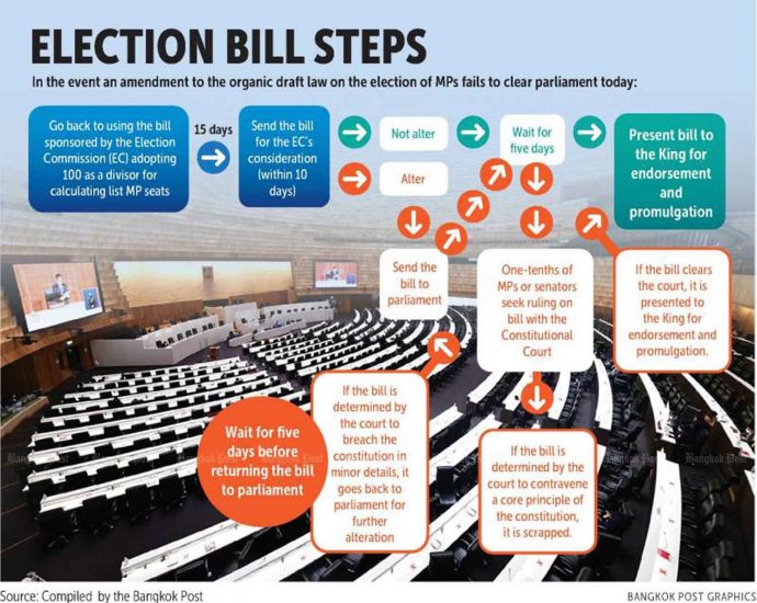 Govt holds key to poll bill fate