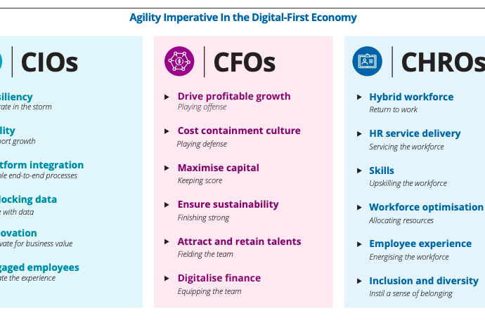 Most M’sian organisations lag digital agility: IDC-Workday