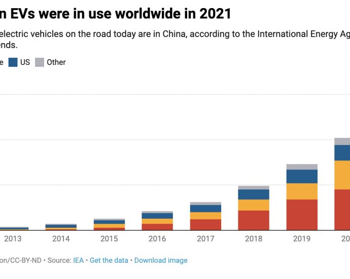 How to make EVs without China’s supply chain