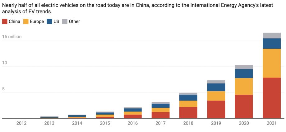 How to make EVs without China’s supply chain