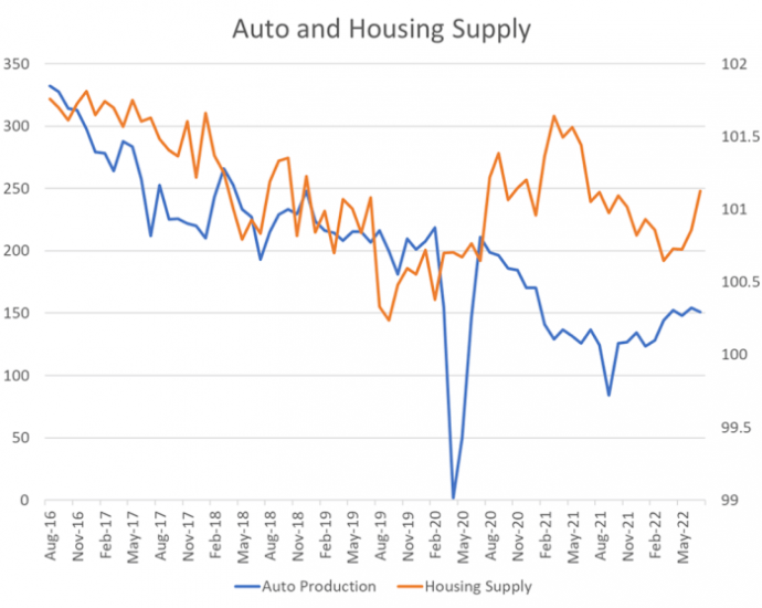 Inflation shock hits as shelter prices boost CPI