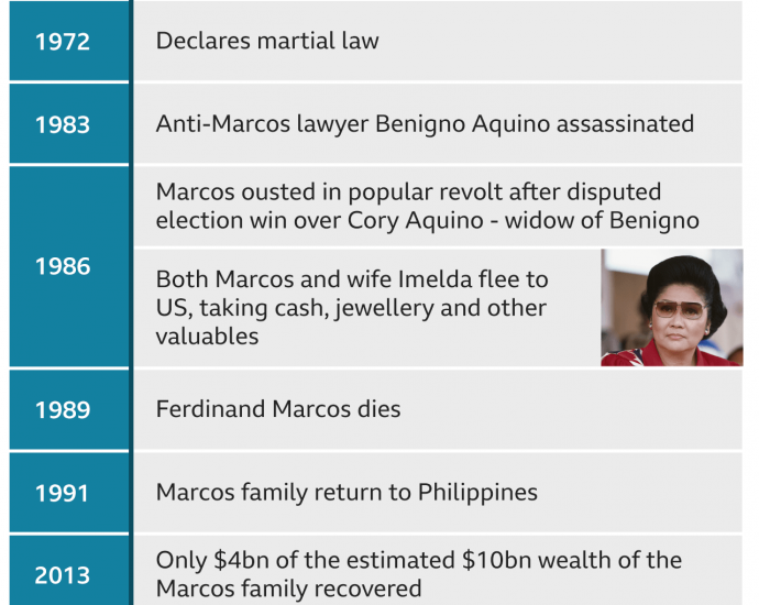 Philippines martial law: The fight to remember a decade of arrests and torture