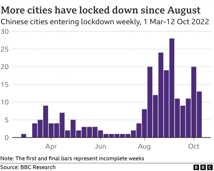 China Covid: The politics driving the hellish lockdowns