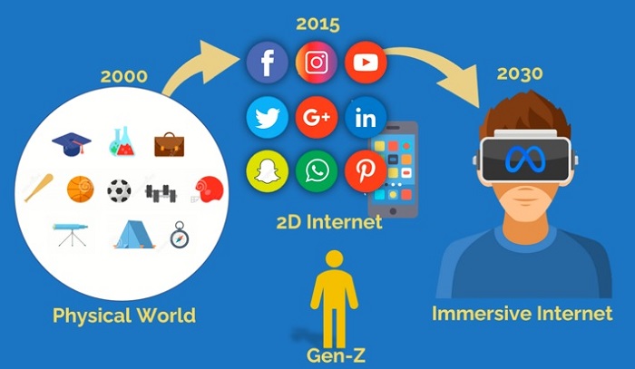 Enter the era of cost per Milliseconds, goodbye cost per GB