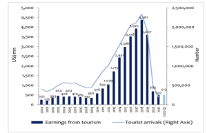 Sri Lanka must rescue its tourism sector