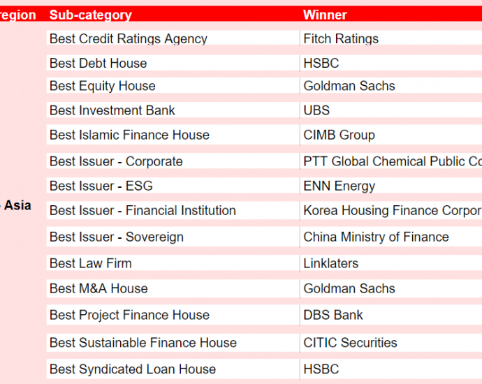Finance Asia – Achievement Awards 2022: Asia’s best finance houses revealed