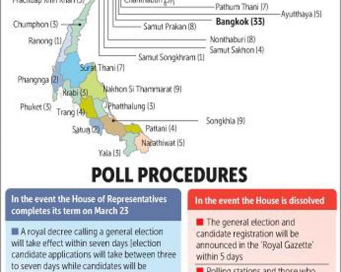 Early House dismissal ‘unlikely’