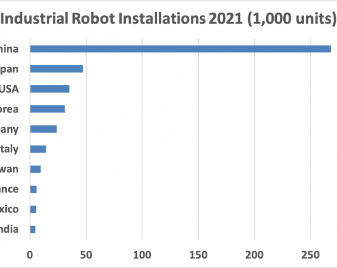 Robotic upside to China’s demographic decline