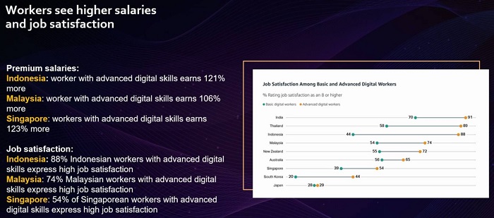 AWS study shines spotlight on value of digital skills for workers and countries