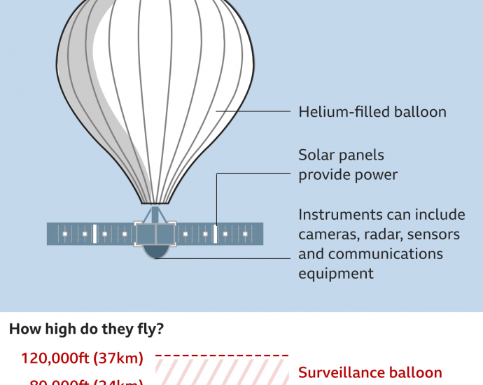 Balloon saga deflates efforts to mend US-China relations