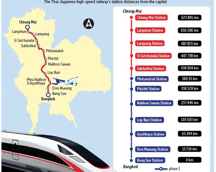 Bangkok-Chiang Mai rail project gears up