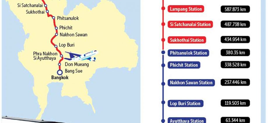 Bangkok-Chiang Mai rail project gears up