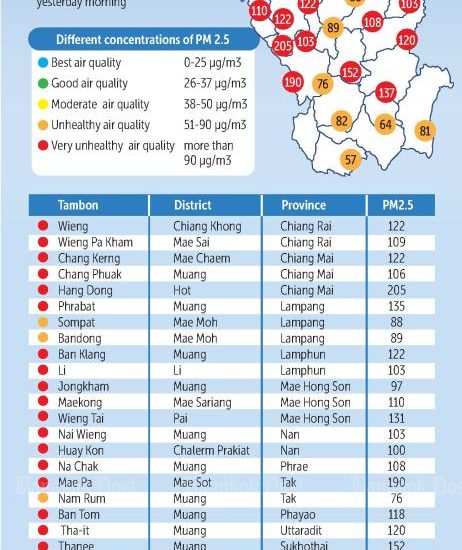 Concern that Chiang Mai toxic dust wave may choke tourism