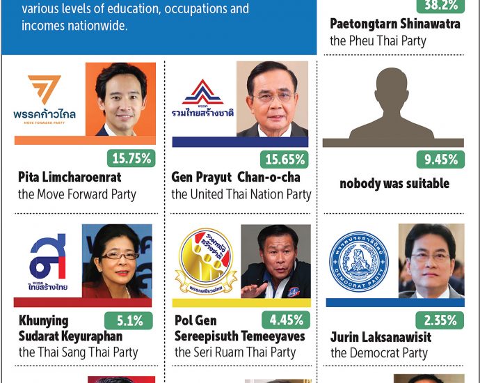 Pheu Thai ups stakes in race