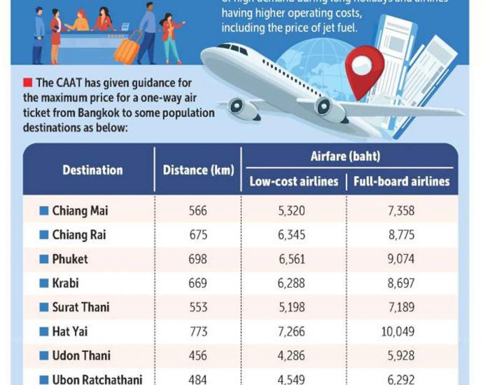 Five-point plan to bring down fares