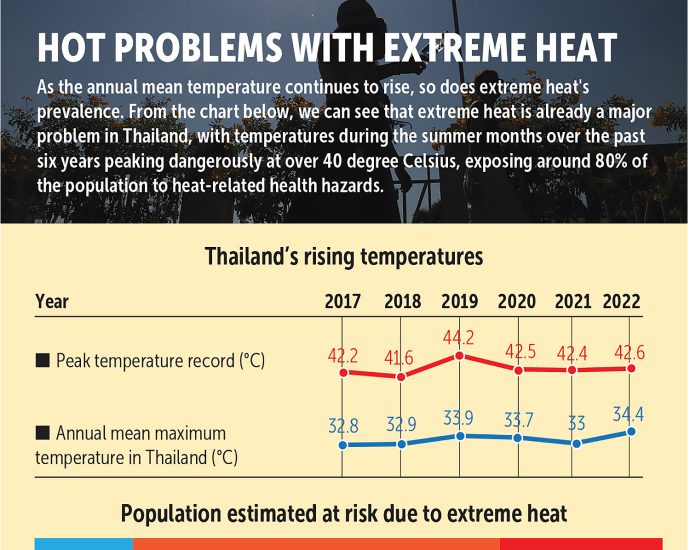 Heatwave to worsen, experts warn