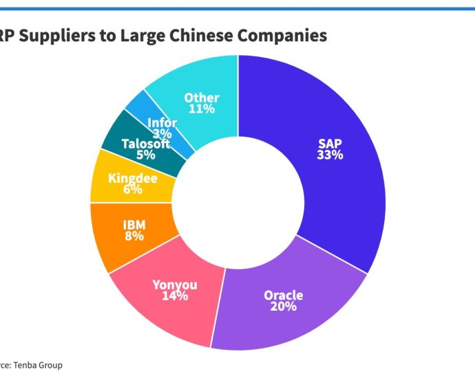 Huawei’s ERP software overcomes US sanctions