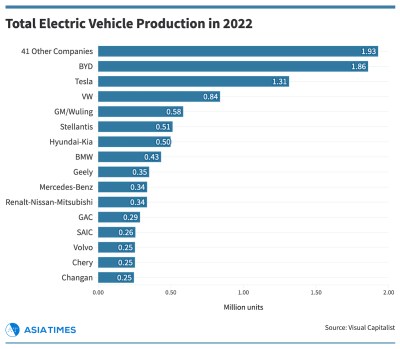 Japan’s grand plan to power into the EV fast lane