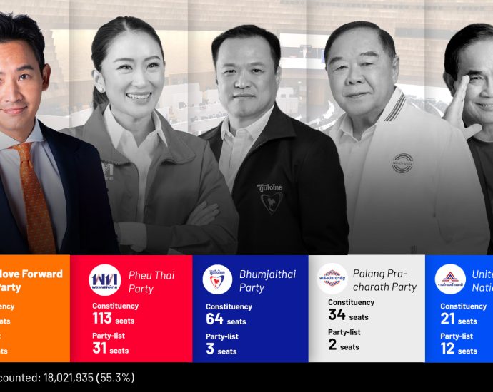 Thailand decides: Live vote count