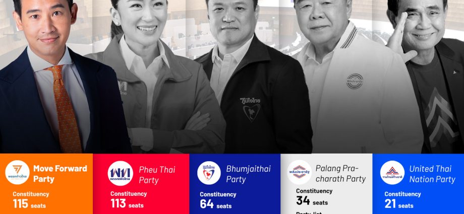 Thailand decides: Live vote count