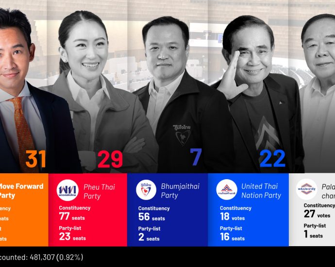 Vote counting