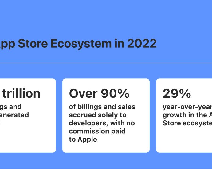 Developers generated US$1.1 tril through AppÂ Store ecosystem in 2022