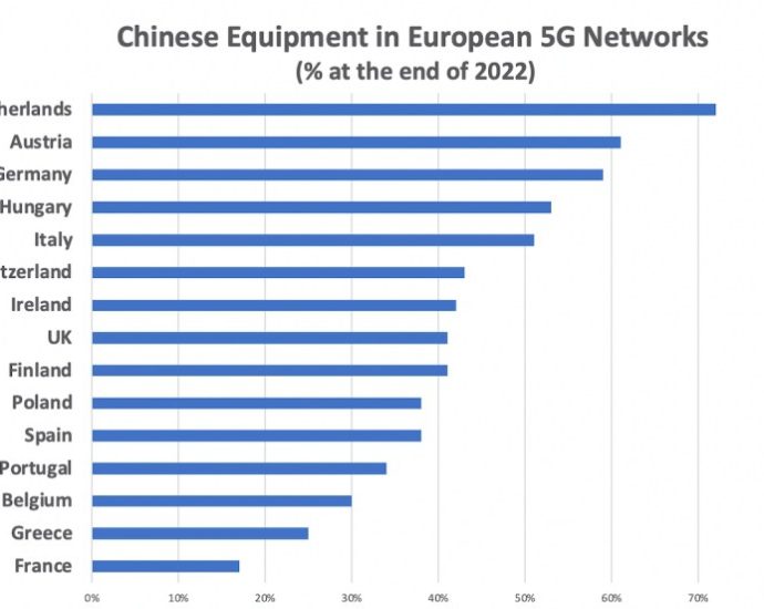 The high, high cost of sanctioning Huawei