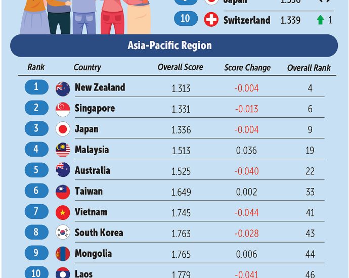 85k road transport complaints