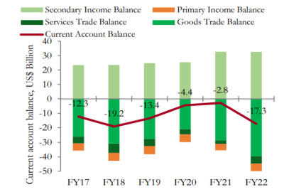 Pakistanâs âimbalanceâ of payments