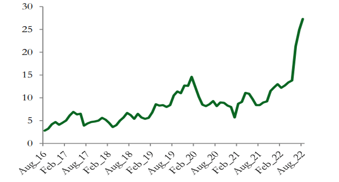 Pakistanâs struggle against currency depreciation