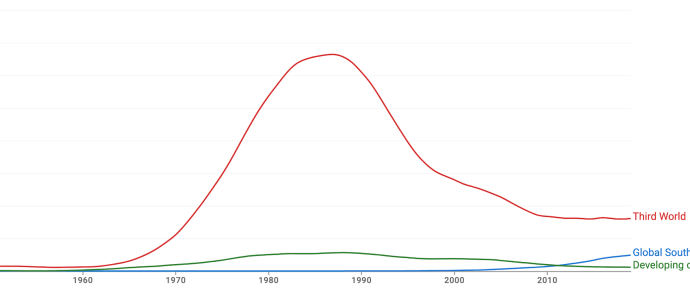 What exactly is the GlobalÂ South?