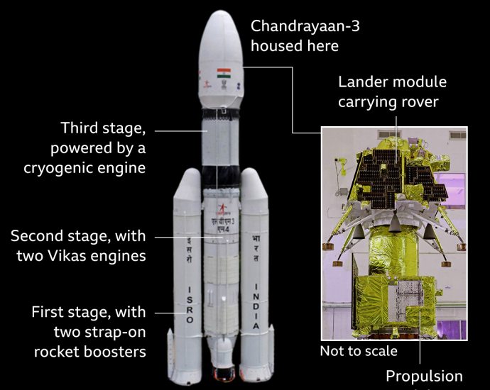 Chandrayaan-3: Indian lunar mission inches closer to Moon