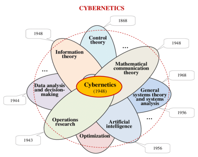 Fear of AI in the West is misdirected