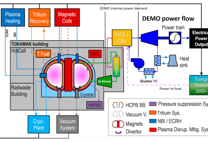 ITER fiasco will accelerate the progress of fusion