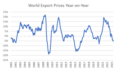 World trade tumbles into recession