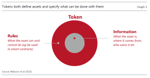 Redesigning global finance