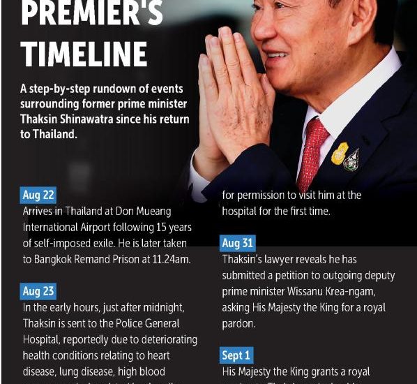 Royal pardon for Thaksin