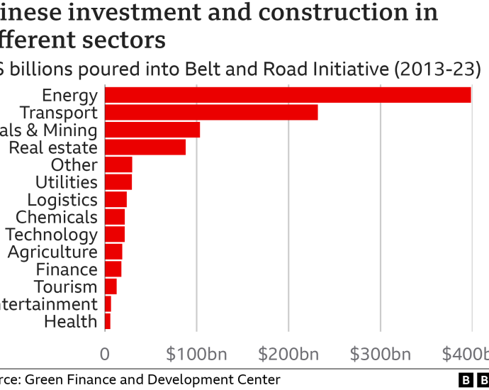 Belt and Road Initiative: Is China’s trillion-dollar gamble to transform the world working?