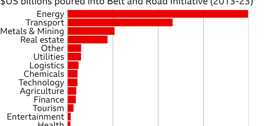 Belt and Road Initiative: Is China's trillion-dollar gamble to transform the world working?