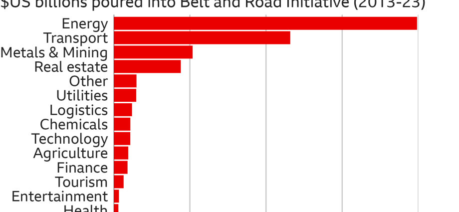 Belt and Road Initiative: Is China’s trillion-dollar gamble to transform the world working?