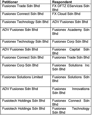 Hitachi court petition to wind up Fusionex, reveal grim picture of allegedÂ unethical and irresponsible conduct by Ivan Teh and his senior leadership