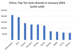 BYD racing away with China's EV market - Asia Times