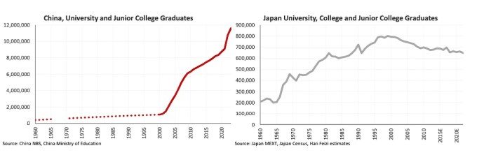 China is not turning Japanese – Asia Times