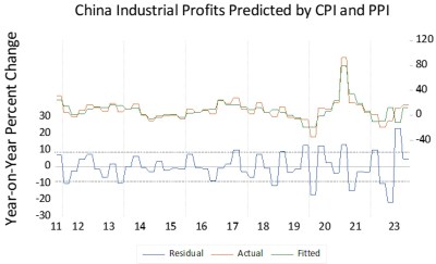 So-called China deflation is good news for profits - Asia Times