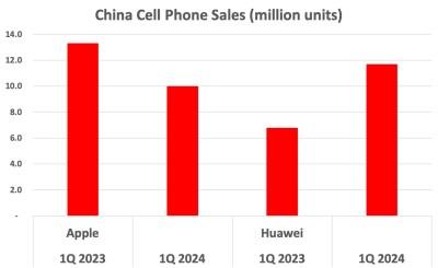 Apple needs China more than China needs Apple - Asia Times