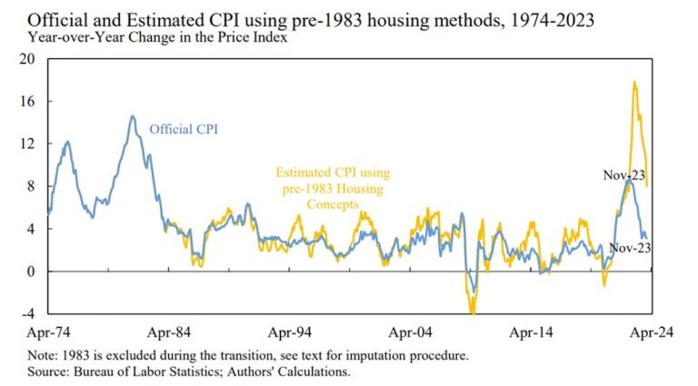 Hidden inflation tanks Biden re-election campaign – Asia Times