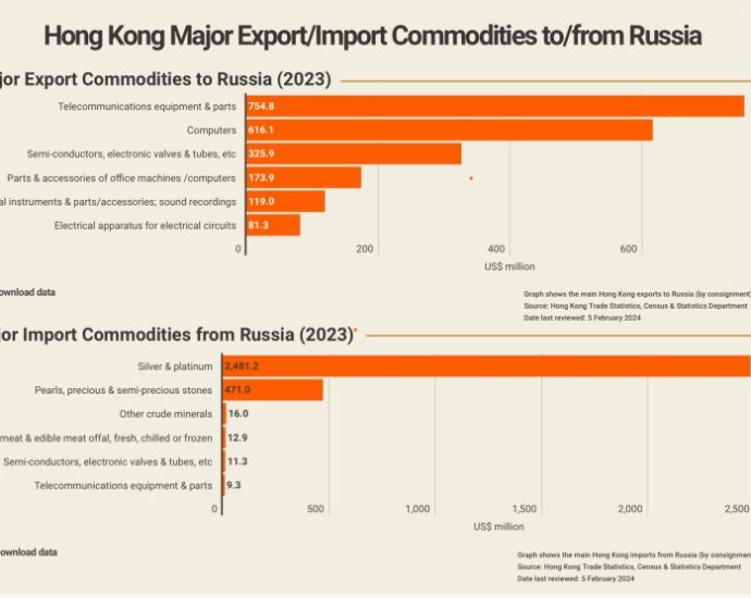 Hong Kong exports rebound despite Sino-US trade war - Asia Times